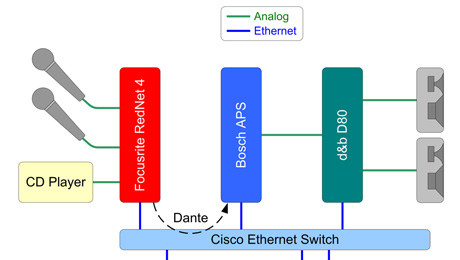 OCA Alliance to Demonstrate Standards-Based Open Control Architecture at InfoComm June 18-20 in Las Vegas