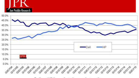Dell vs. HP in workstation market _units_