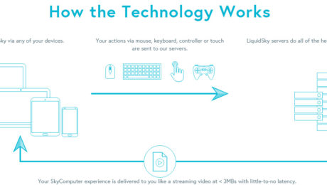 LIQUIDSKY LAUNCHES HIGH PERFORMANCE DESKTOP-AS-A-SERVICE SOLUTION MAKING AAA PC GAMING POSSIBLE ON MOST MOBILE AND DESKTOP DEVICES.