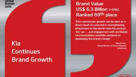 Kia 2016 Global Best Brands.
