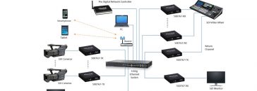 MuxLab Expands Broadcast Line with ST-2110-Ready Solution